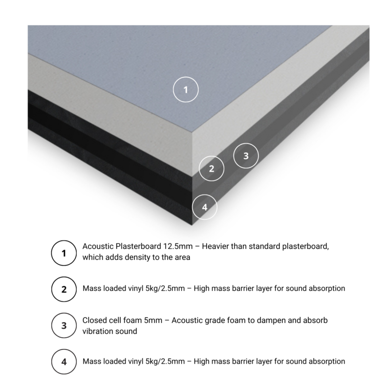 Noisestop Acoustic Panel 22.5mm x 1200mm x 1200mm Soundproof Panel